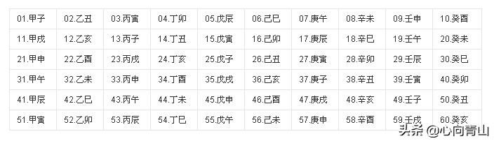 �ڲ��ù�Ԫ����֮ǰ���ҹ��Ŵ�����μ��ꡢ���¡����յģ�