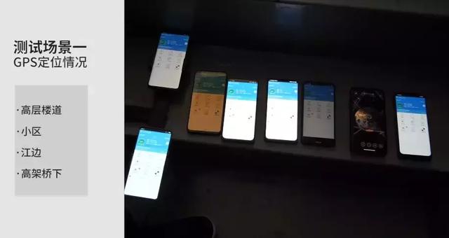 8���ֻ�GPS��������ԱȲ���