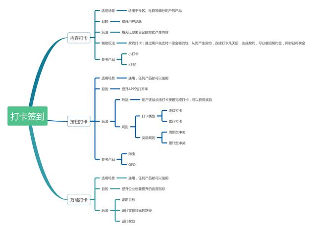 �ɻ�+��������Ƚ�������ǩ������������Ч��