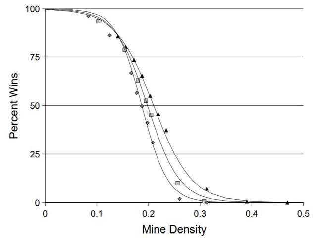 ��ɨ�׻���ʲô���ɣ���ѧ�ҵ�����Ϸ����������벻��