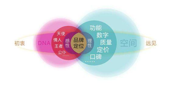 ��ҵδ����չ�ĳ�ǰ���ߡ���Ʒ��Ӫ���ƹ㷽��Ӧ�����׫д��