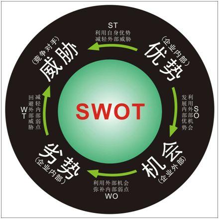 ��ҵδ����չ�ĳ�ǰ���ߡ���Ʒ��Ӫ���ƹ㷽��Ӧ�����׫д��