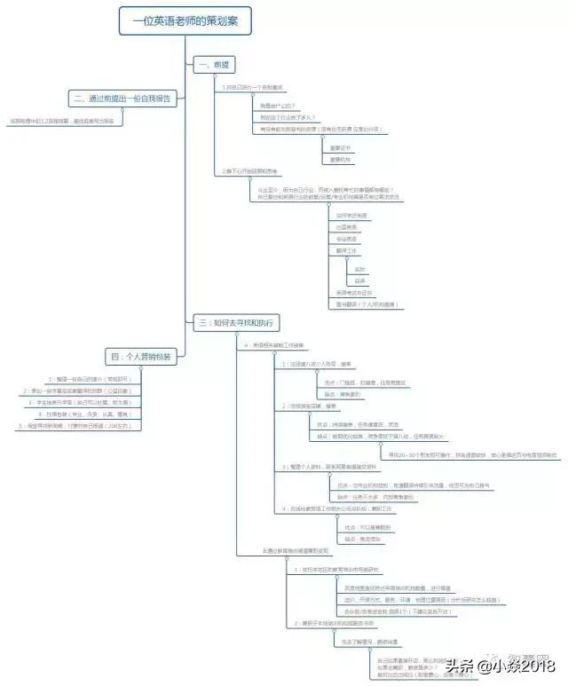 û�¸��ڼ���ʲô��ְ׬Ǯ��