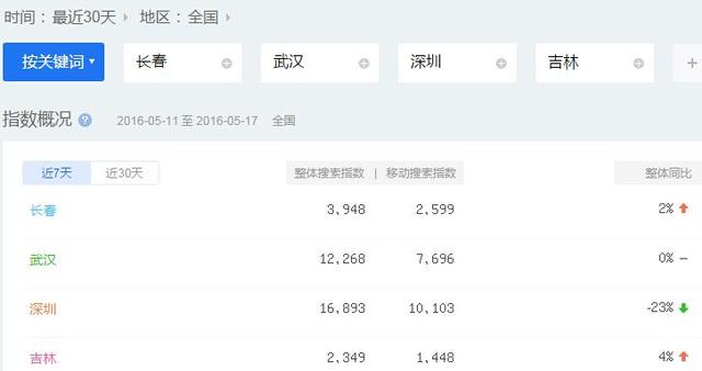 ��������Ӫ������״