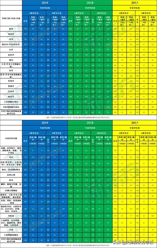 2020�꿼�е������Եÿ����ٷֲ��ܽ����ԣ�