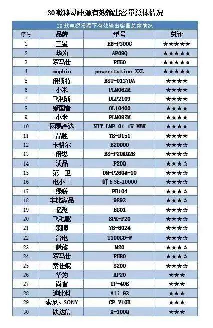 30���ƶ���Դ�������¯�������Ŀ��Ʒֵ������ I ����˵