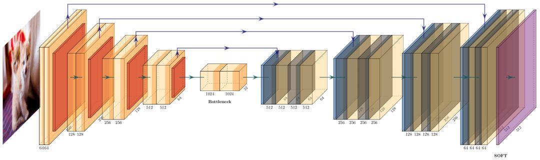 ��ô���ÿ���������ṹ�����������