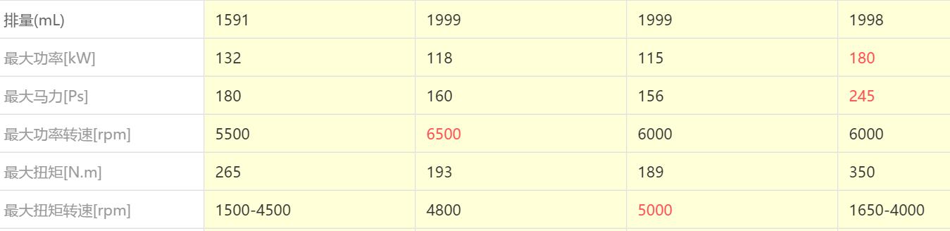 ���ѿ���������K5������ô����ֵ������