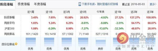 �������ţ�������ι�����������ѡ�ʺ��Լ��Ļ���