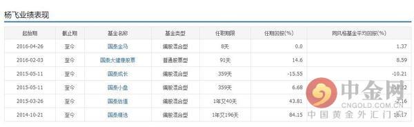 �������ţ�������ι�����������ѡ�ʺ��Լ��Ļ���