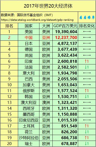 GDP�����У��й�GDP���㡢���ʡ�ʵ�����١��������ٵ�˵��