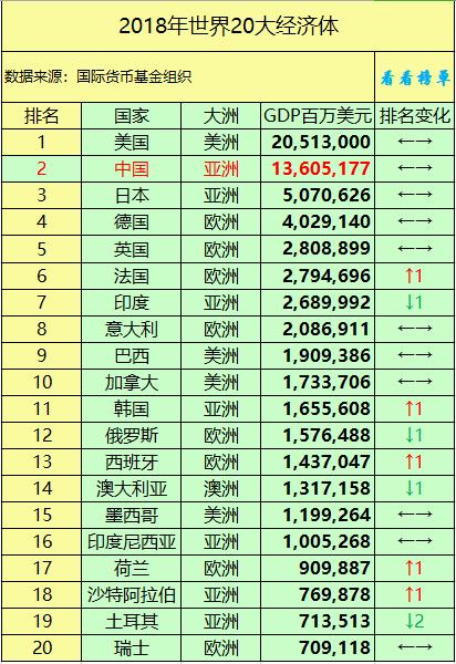 GDP�����У��й�GDP���㡢���ʡ�ʵ�����١��������ٵ�˵��