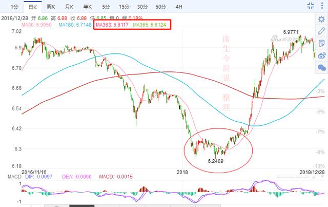 GDP�����У��й�GDP���㡢���ʡ�ʵ�����١��������ٵ�˵��