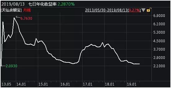 ���������2.5%�������ǮΪɶ���һ�Ĳ�ֵ��