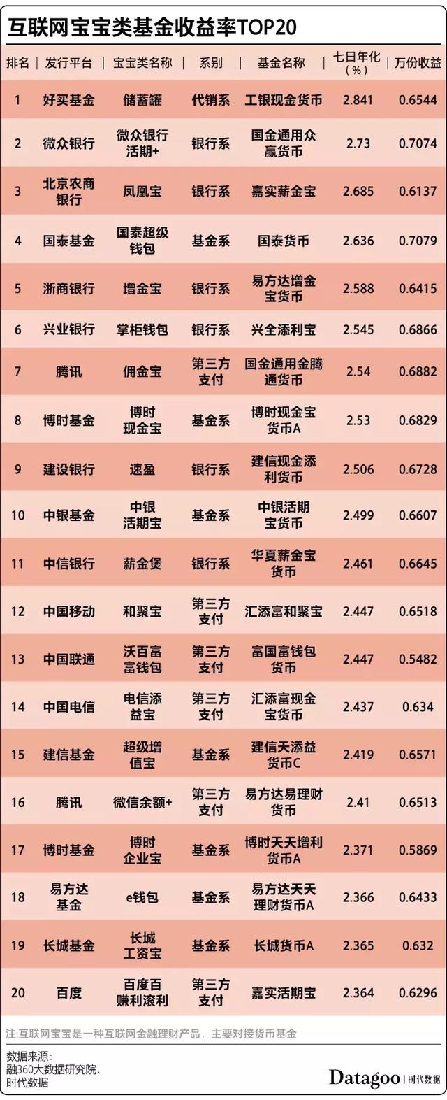 ���������2.5%�������ǮΪɶ���һ�Ĳ�ֵ��