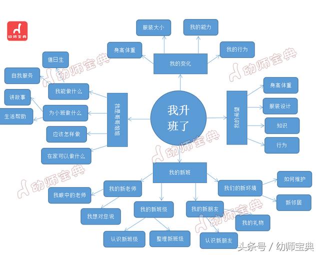 �׶�԰�а�9�����ʺϵ��������ˡ�