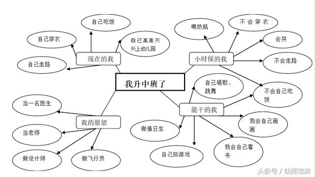 �׶�԰�а�9�����ʺϵ��������ˡ�