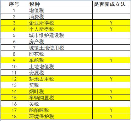 ʲô�ǲб��𣿲б������������ô����