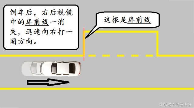 ��Ŀ���෽λͣ�����ɣ����ѷ������⣡