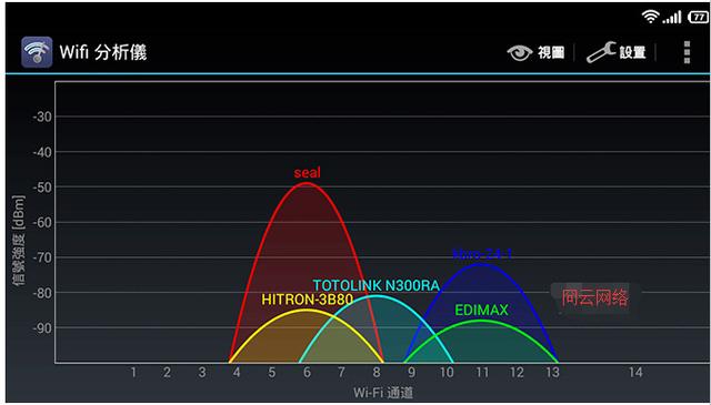WiFi ���������ٶ�����ô�죿���н���̳�