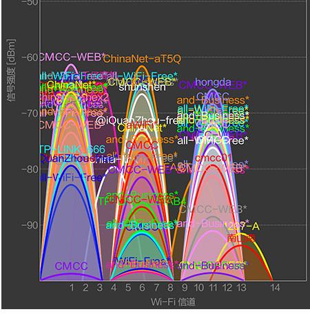 WiFi ���������ٶ�����ô�죿���н���̳�