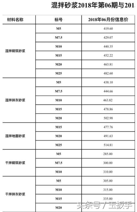 ɳ�Ӷ���Ǯһ�֣�2018��ȫ��������ɳ�����¼۸�һ���֡���)