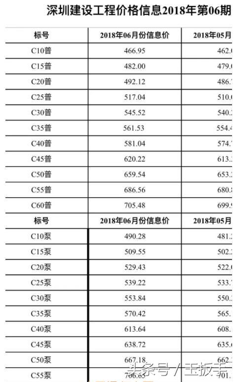 ɳ�Ӷ���Ǯһ�֣�2018��ȫ��������ɳ�����¼۸�һ���֡���)