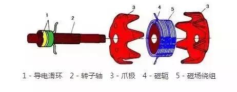 ������Ľṹ��ԭ�����������Ϸ���