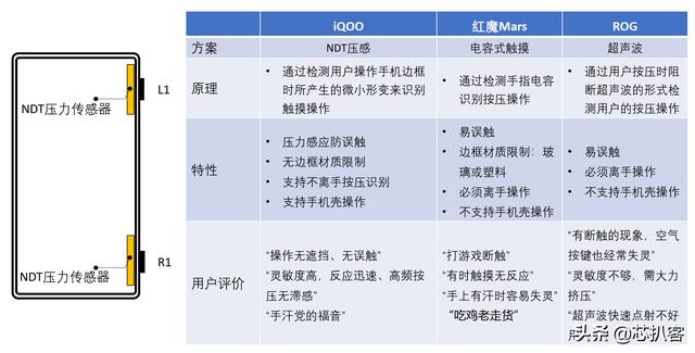 ���ǶԱ���ʮ����Ա���������ҡ�������iQOO���ǡ���Լ�������