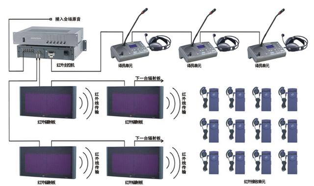 ��ϸ����ͬ������ϵͳ��һ�������˽�ʲô��ͬ������ϵͳ