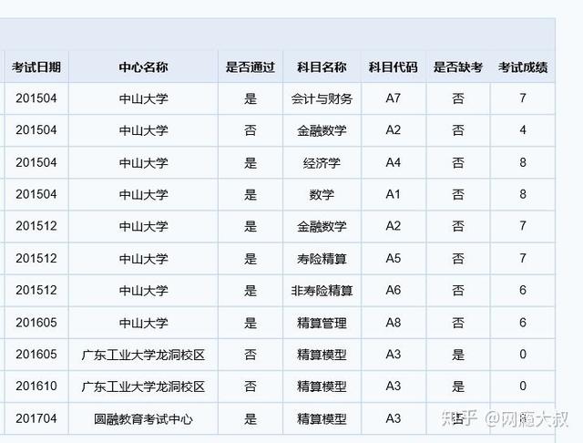 ��Ϊһ��׼����ʦ�����������㾫��ʦ�����ǲ��ǡ����족ְҵ