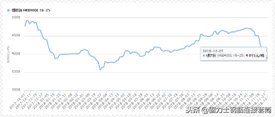 �ֽ�������Ͳ�ļ۸�����Щ����Ӱ�죿