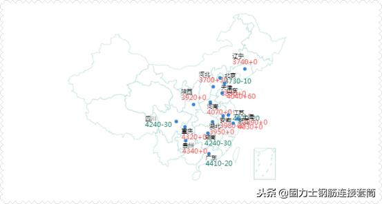 �ֽ�������Ͳ�ļ۸�����Щ����Ӱ�죿