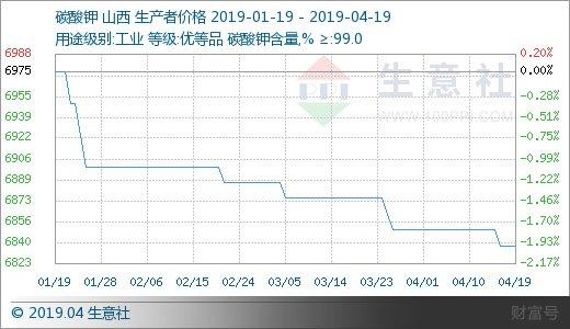 ӯ�ǿƼ�  �����磺����̼�����������Ϊ����4.15-4.19��