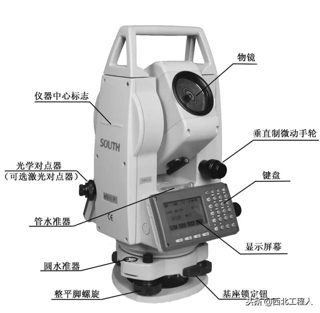 ���س��õ����ֲ�������