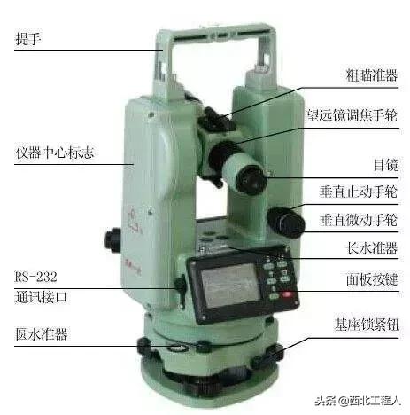 ���س��õ����ֲ�������