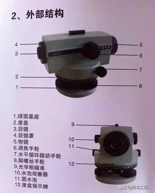 ���س��õ����ֲ�������