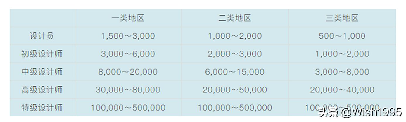 ƽ�������ҵ����ָ�ϣ�С����ǿɹ��ο���