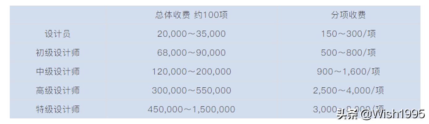 ƽ�������ҵ����ָ�ϣ�С����ǿɹ��ο���