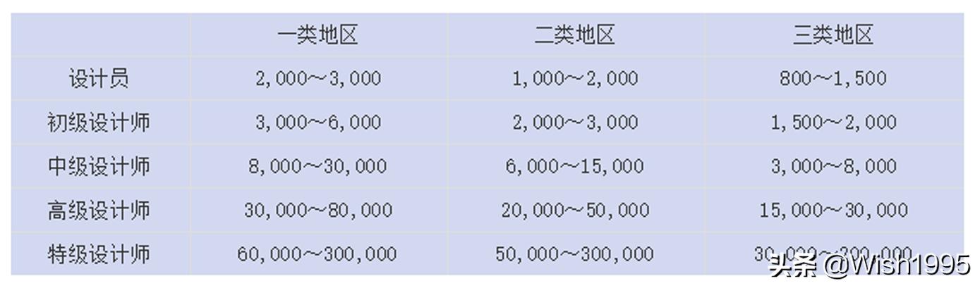 ƽ�������ҵ����ָ�ϣ�С����ǿɹ��ο���