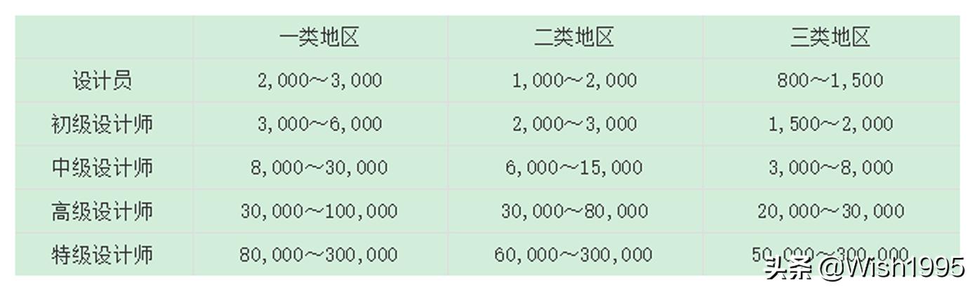 ƽ�������ҵ����ָ�ϣ�С����ǿɹ��ο���