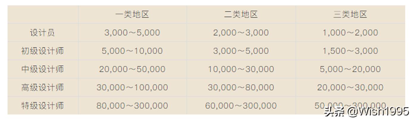 ƽ�������ҵ����ָ�ϣ�С����ǿɹ��ο���