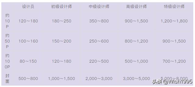 ƽ�������ҵ����ָ�ϣ�С����ǿɹ��ο���