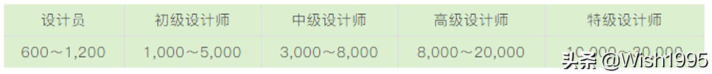 ƽ�������ҵ����ָ�ϣ�С����ǿɹ��ο���