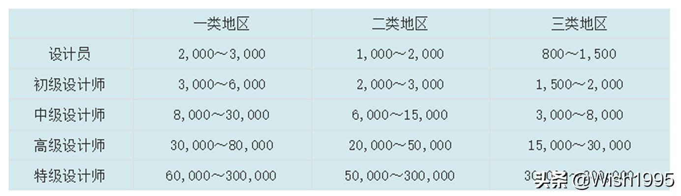 ƽ�������ҵ����ָ�ϣ�С����ǿɹ��ο���