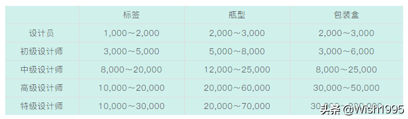 ƽ�������ҵ����ָ�ϣ�С����ǿɹ��ο���