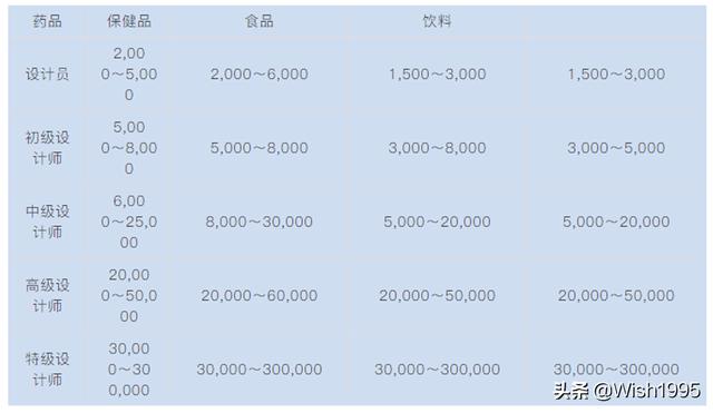 ƽ�������ҵ����ָ�ϣ�С����ǿɹ��ο���