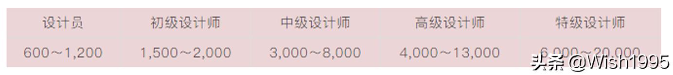 ƽ�������ҵ����ָ�ϣ�С����ǿɹ��ο���