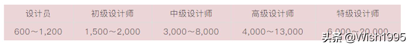 ƽ�������ҵ����ָ�ϣ�С����ǿɹ��ο���