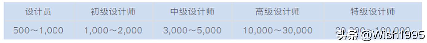 ƽ�������ҵ����ָ�ϣ�С����ǿɹ��ο���